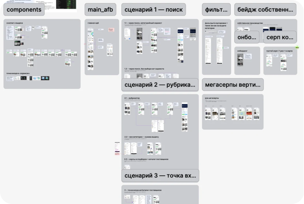 Interface development board grouping components and search, rubric and entry-point scenarios.