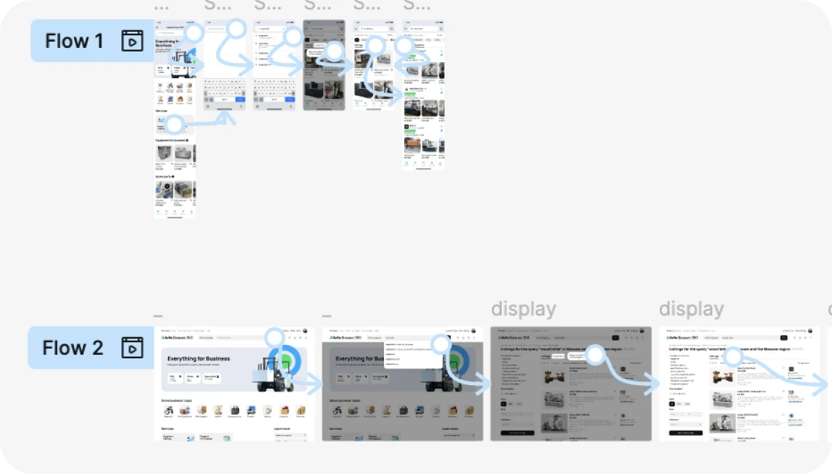 User flow board with two flows through the search and supplier screens.